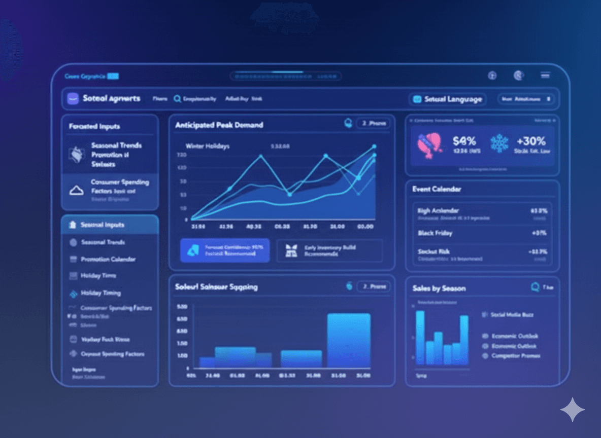 Seasonal Peak Planning