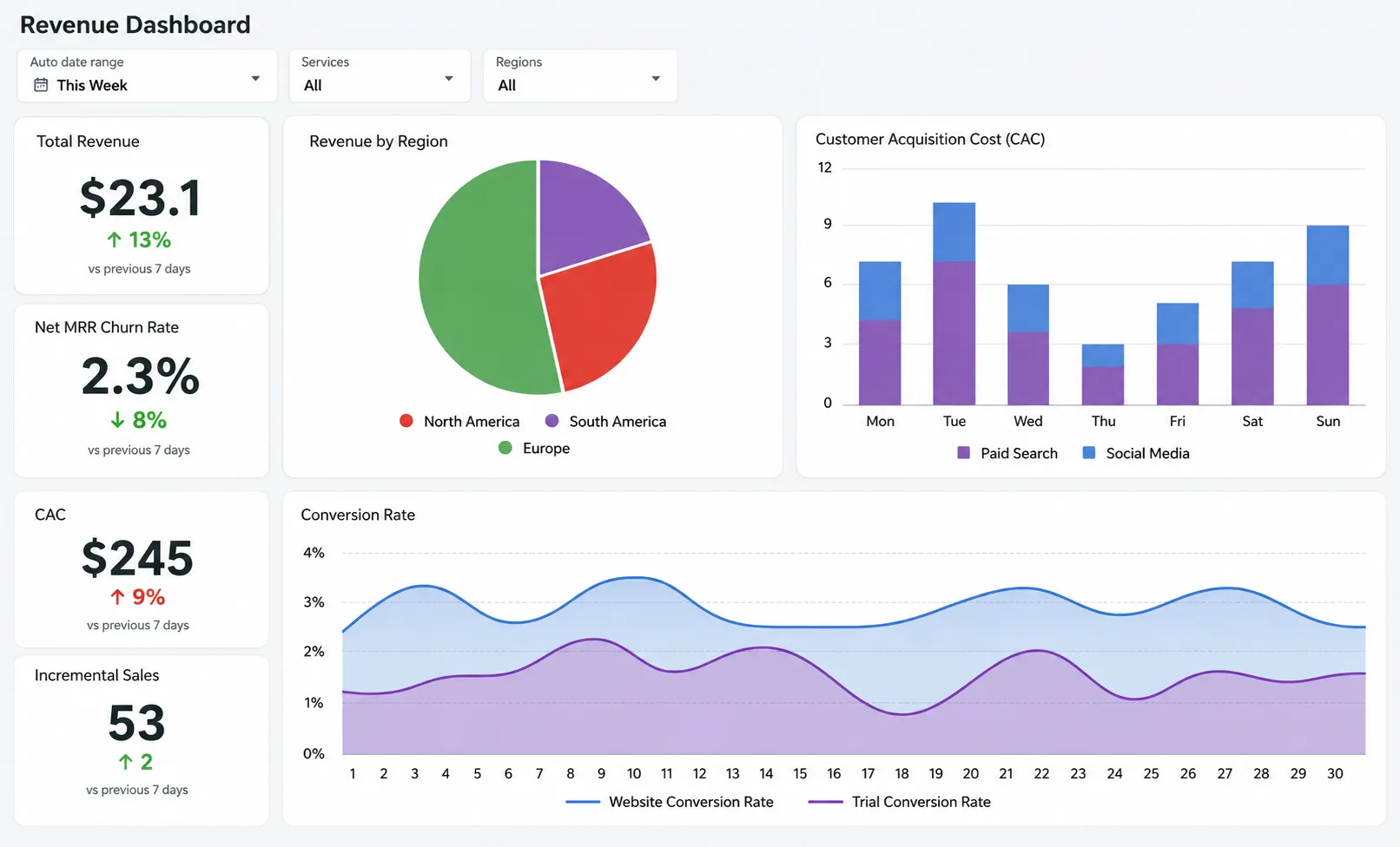 Executive-Dashboard