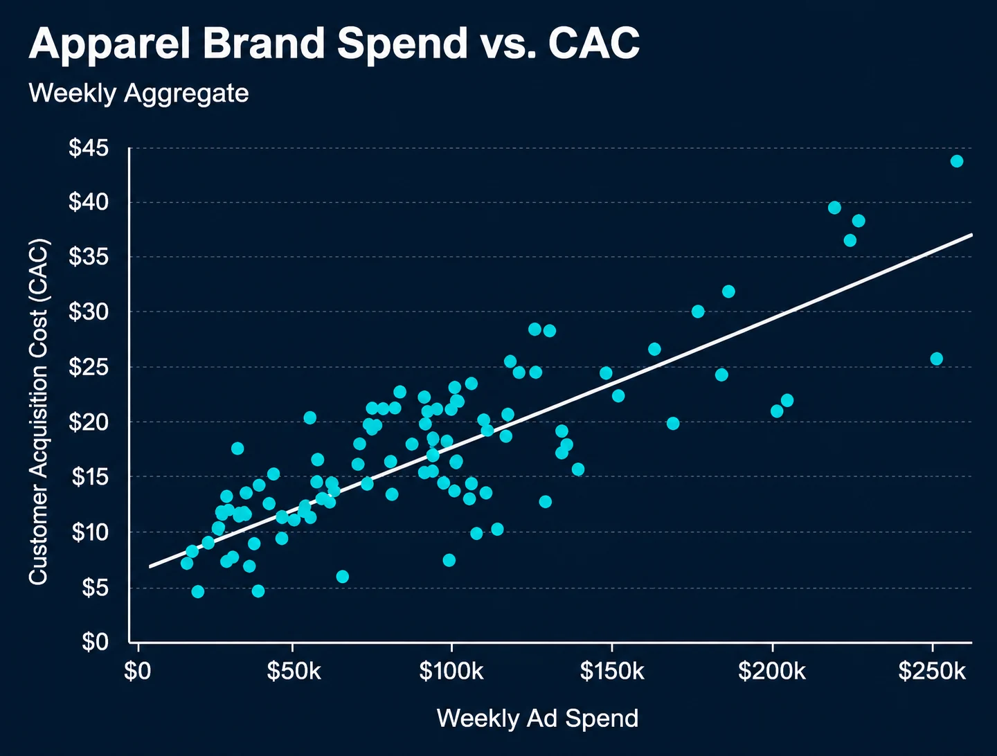 Scatter-Plot-Marketing-Spend-vs-Customer-Acquisition