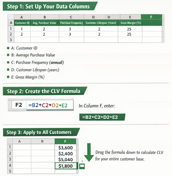 How to Calculate CLV in Excel: A Step-by-Step Guide