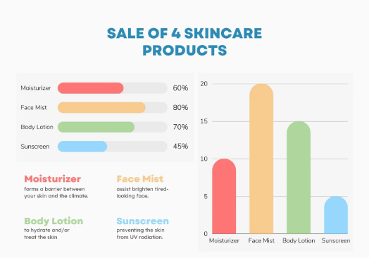 Clear Bar Chart: Sales Performance Comparison