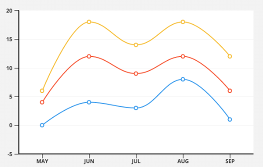 Time-Series Line Chart: Revenue Trends Over 24 Months
