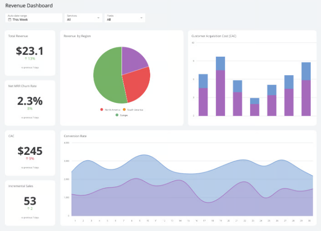 Executive Dashboard: KPI Summary View