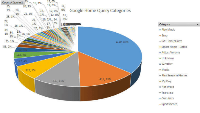 Overloaded Pie Chart with 12 Slices
