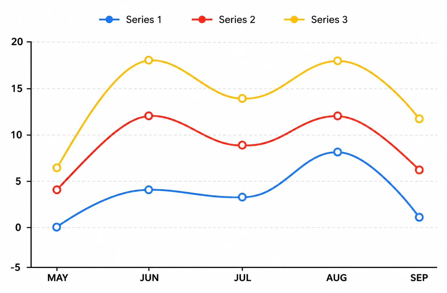 Time-Series-Line-Chart