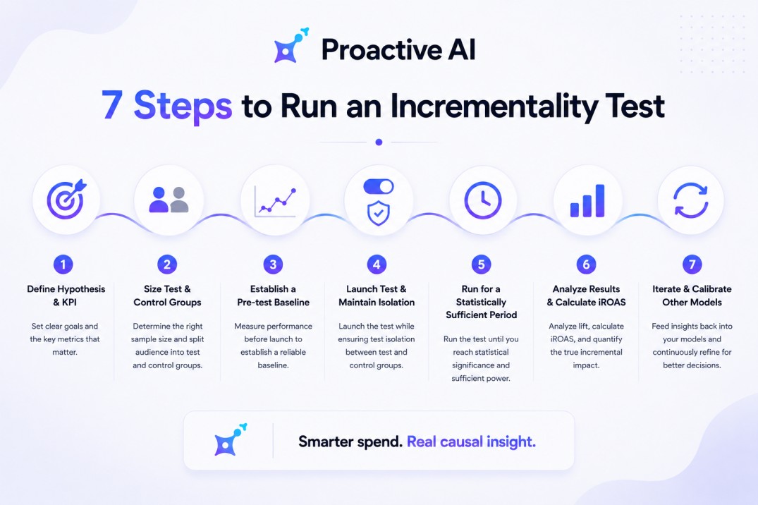 7-steps-to-run-an-incrementality-test