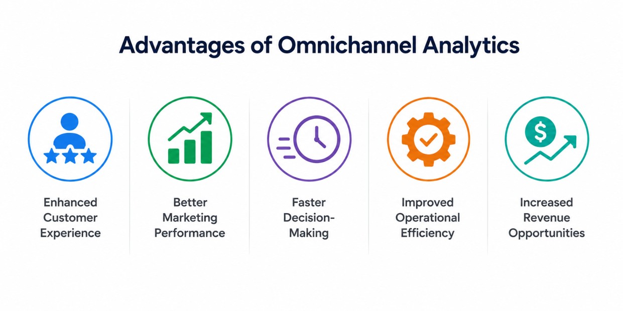 Benefits-of-omnichannel-analytics