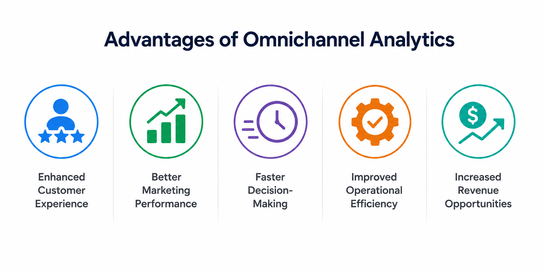Benefits of omnichannel analytics