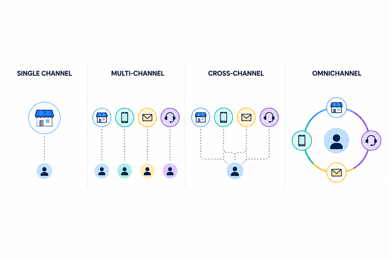 Channel strategy