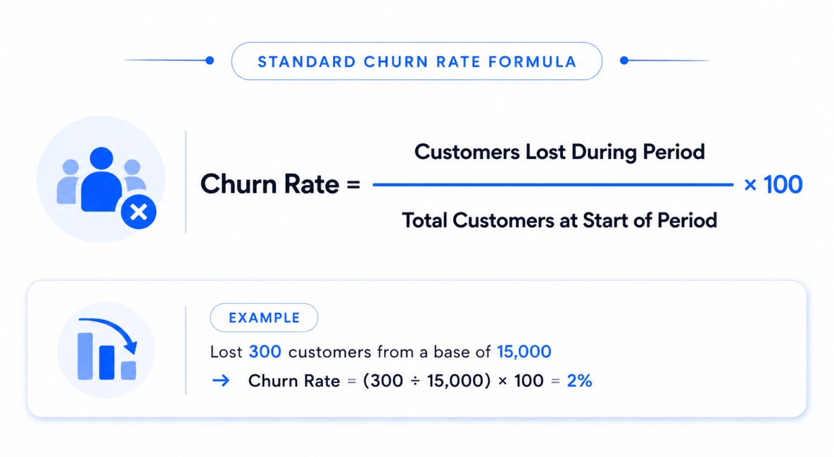 Churn-Rate-Formula