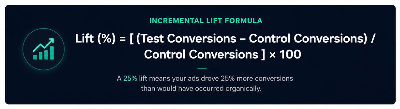 Incremental-Lift-Formula