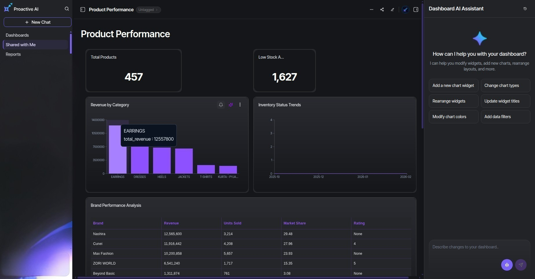 Product-Performance-Dashboards