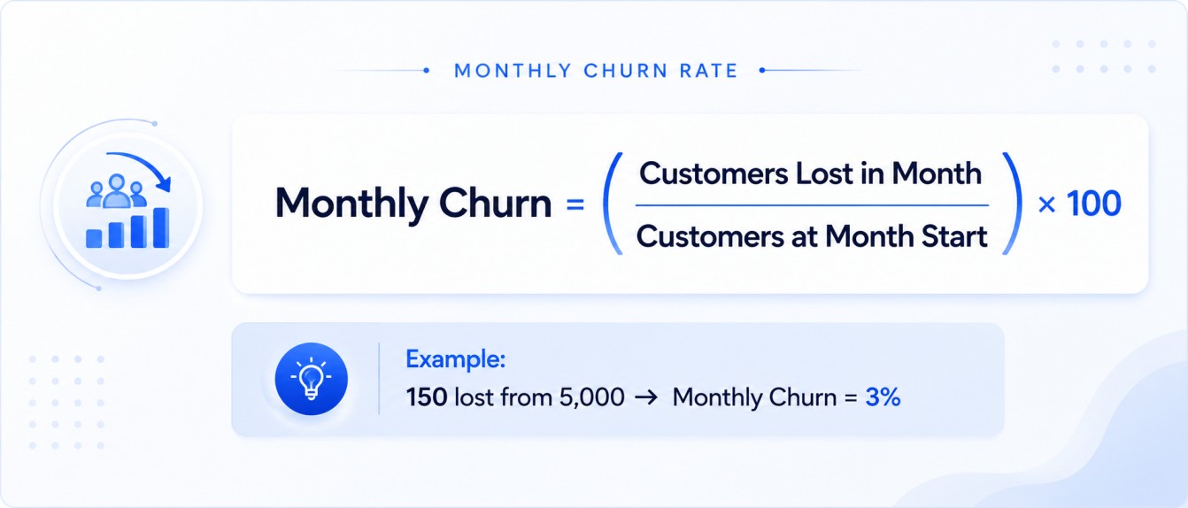 monthly-churn-rate