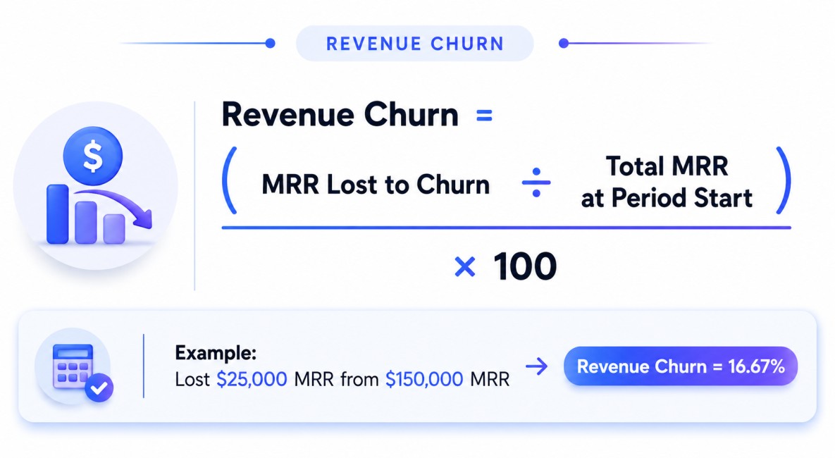 revenue-churn