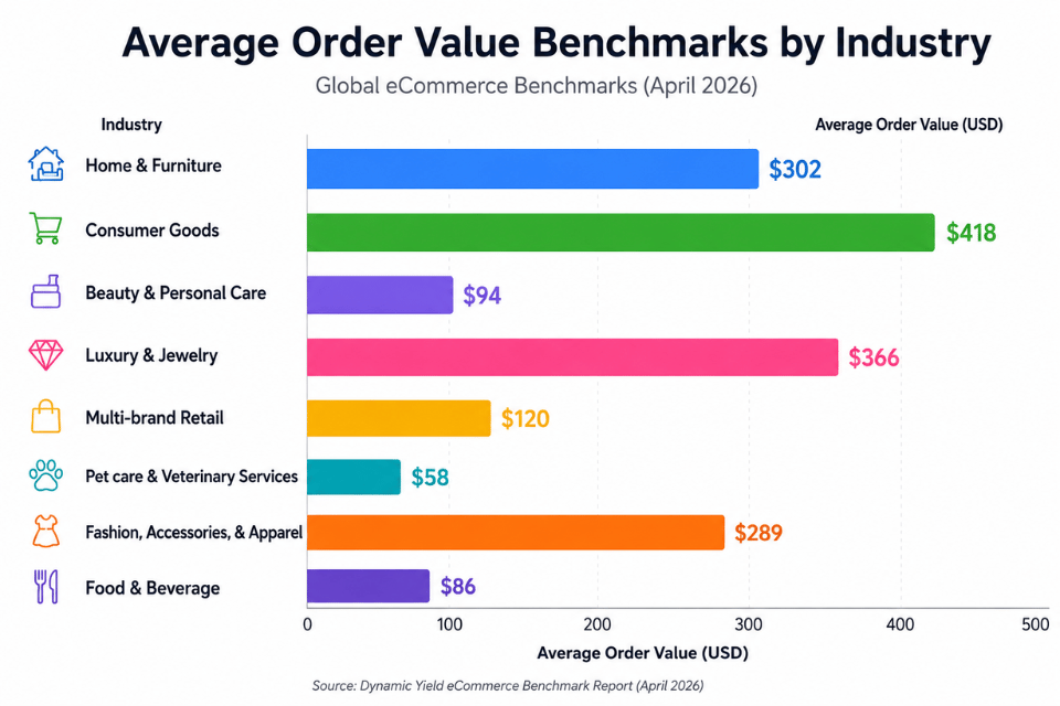 Average-order-value-benchmark