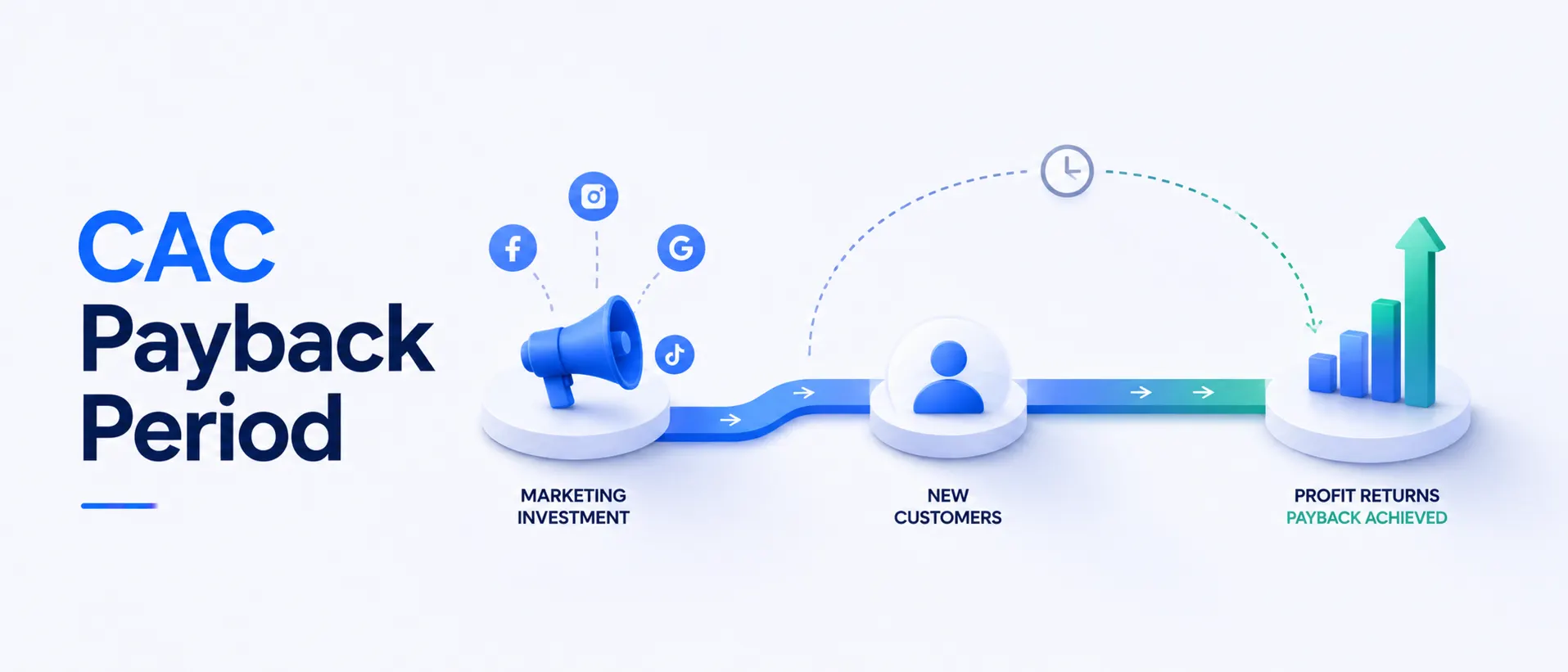 CAC-payback-period-ecommerce