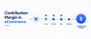 Contribution-Margin-in-eCommerce