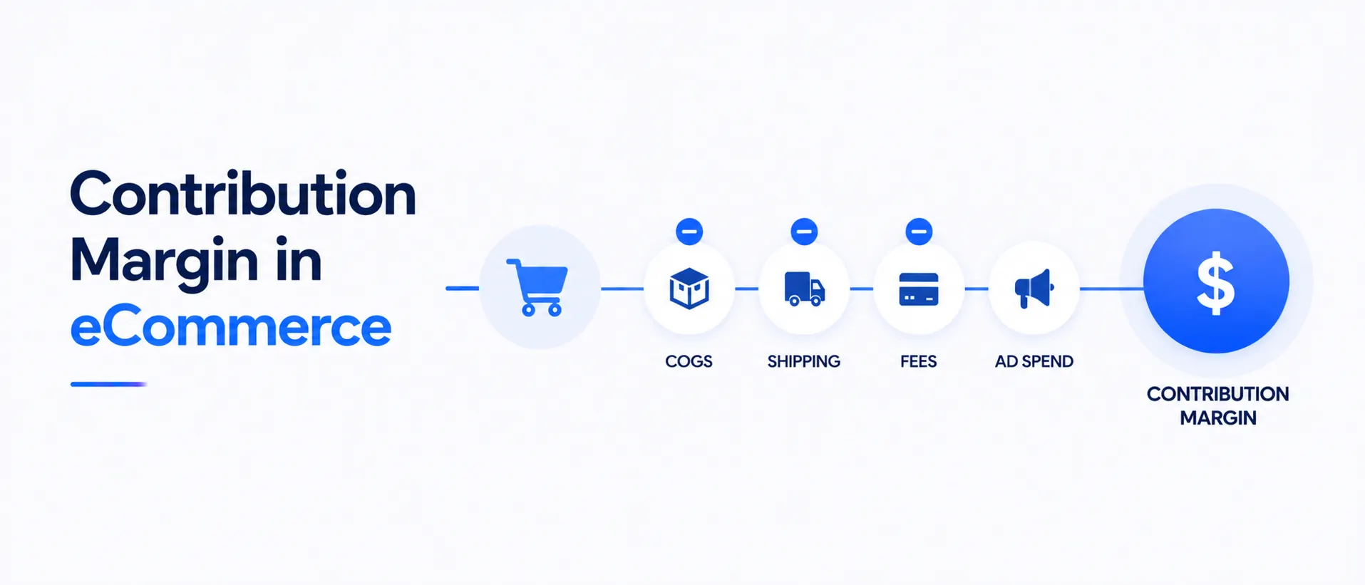 Contribution-Margin-in-eCommerce