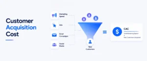 Customer-Acquisition-Cost