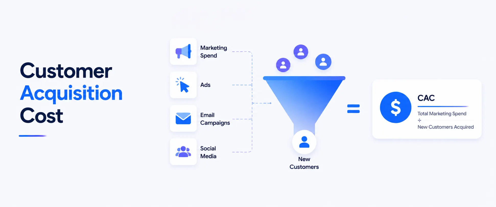 Customer-Acquisition-Cost