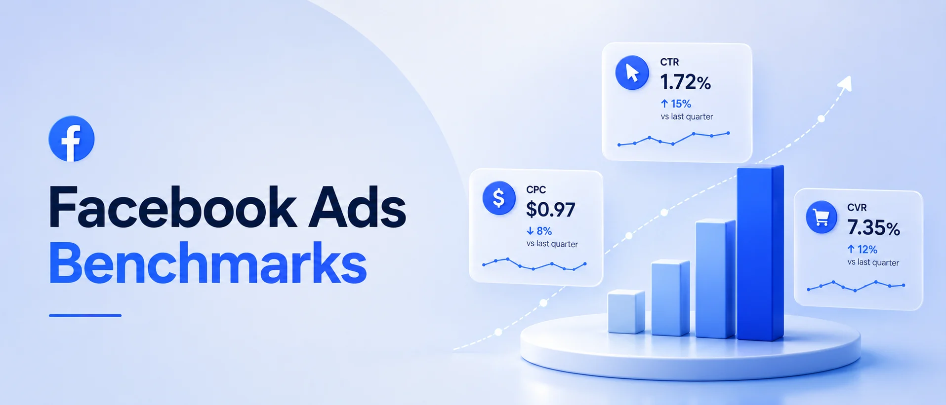 Facebook-Ads-Benchmarks