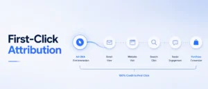 First-Click-Attribution