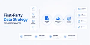 First-Party-Data-Strategy-for-eCommerce