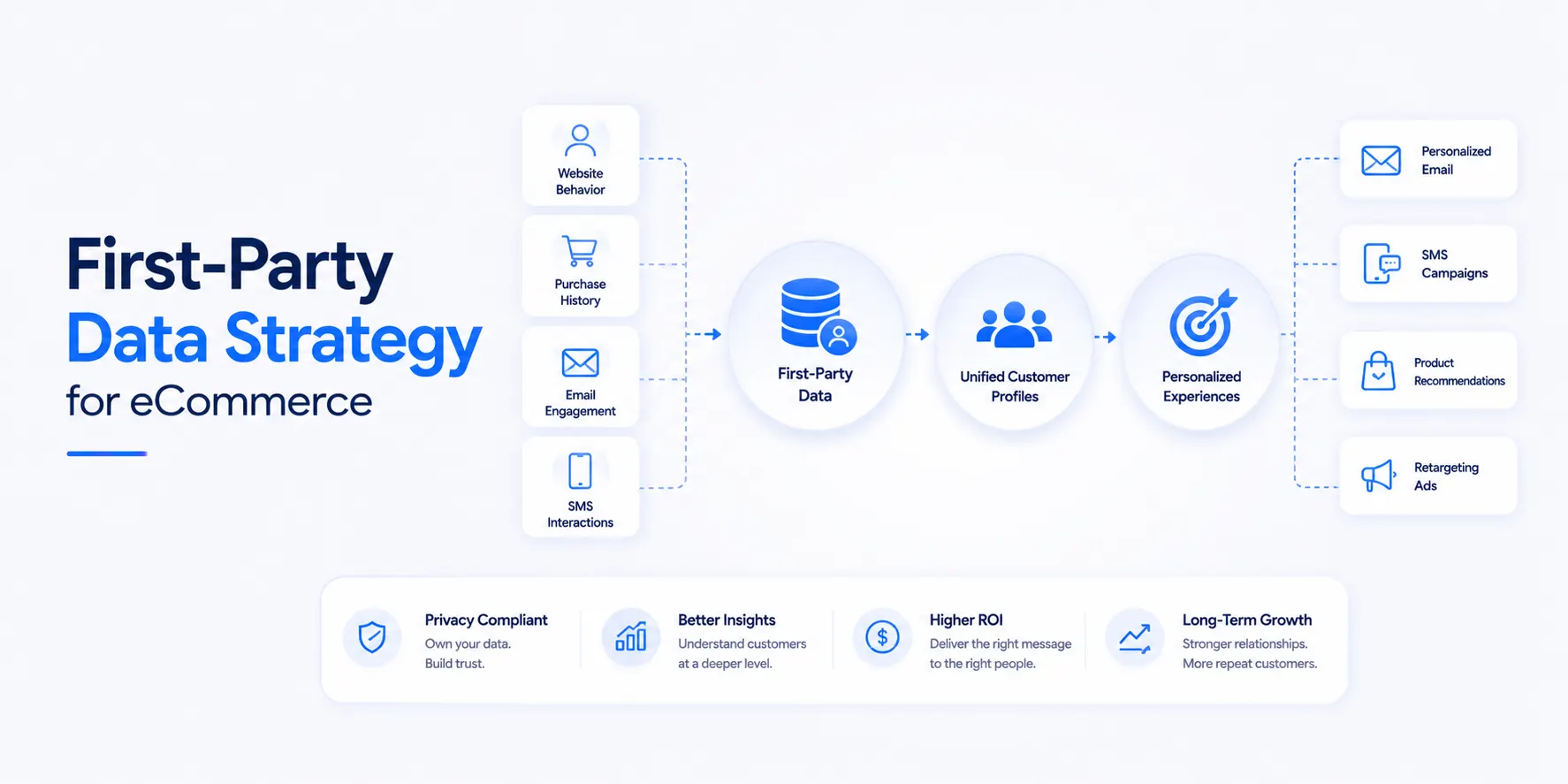 First-Party-Data-Strategy-for-eCommerce