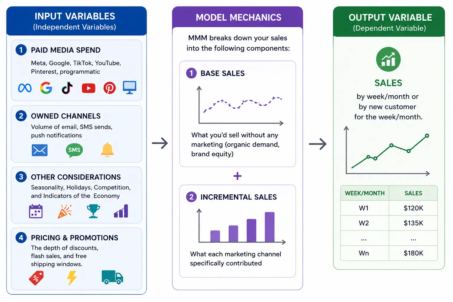 Marketing-mix-model-infographic-breakdown