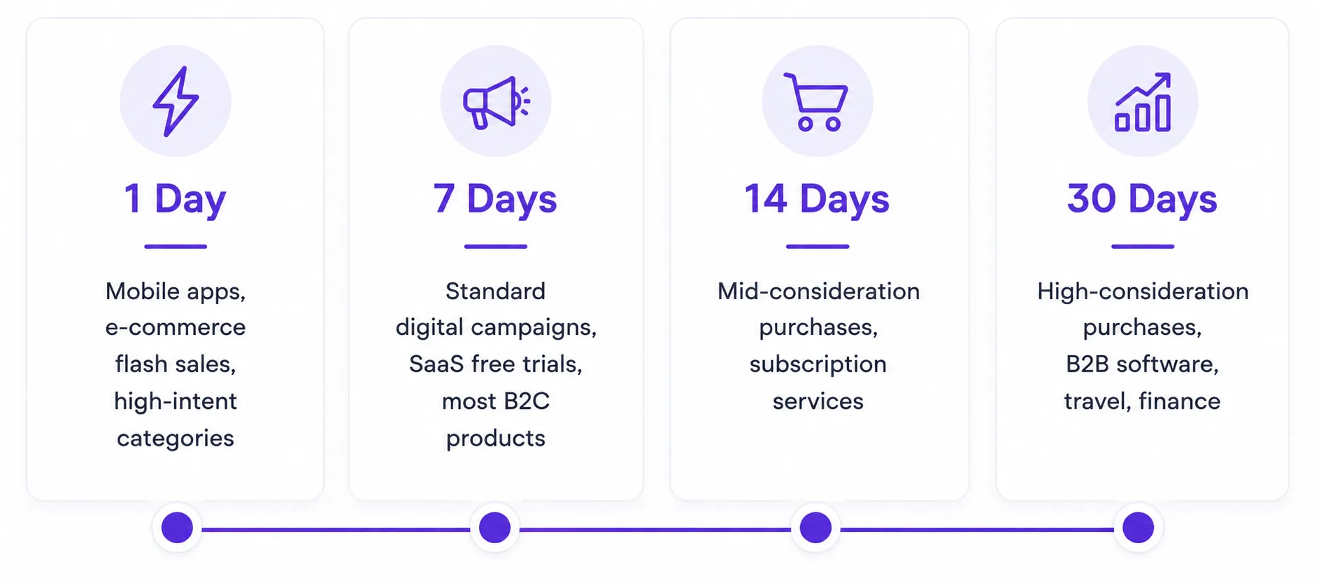 Marketing-timeline