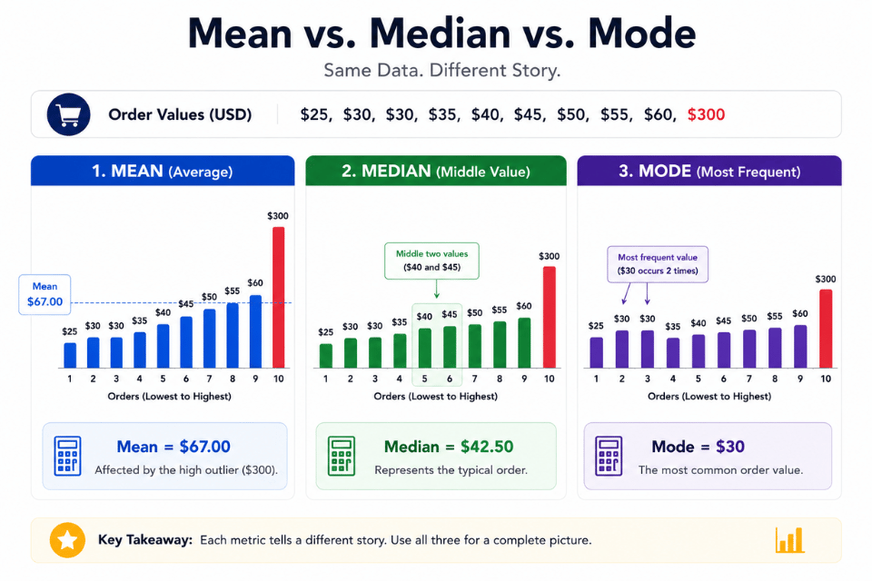 Mean-vs-median-vs-mode