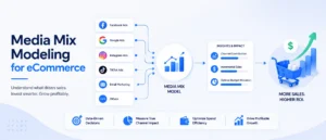 Media-Mix-Modeling-for-eCommerce