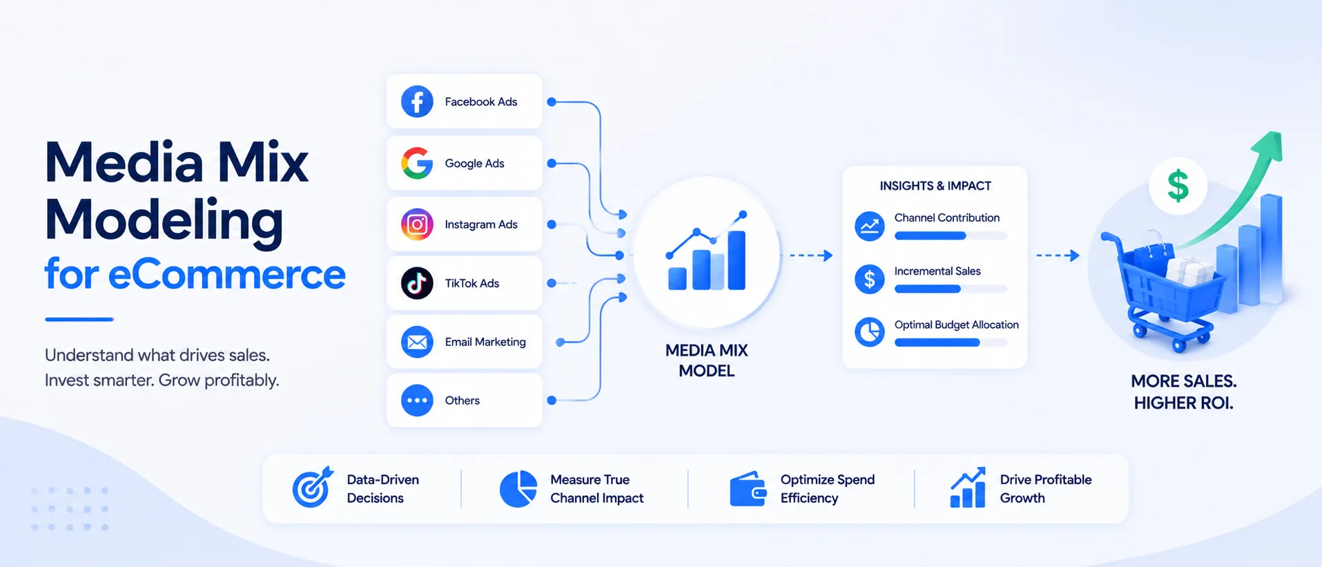 Media-Mix-Modeling-for-eCommerce