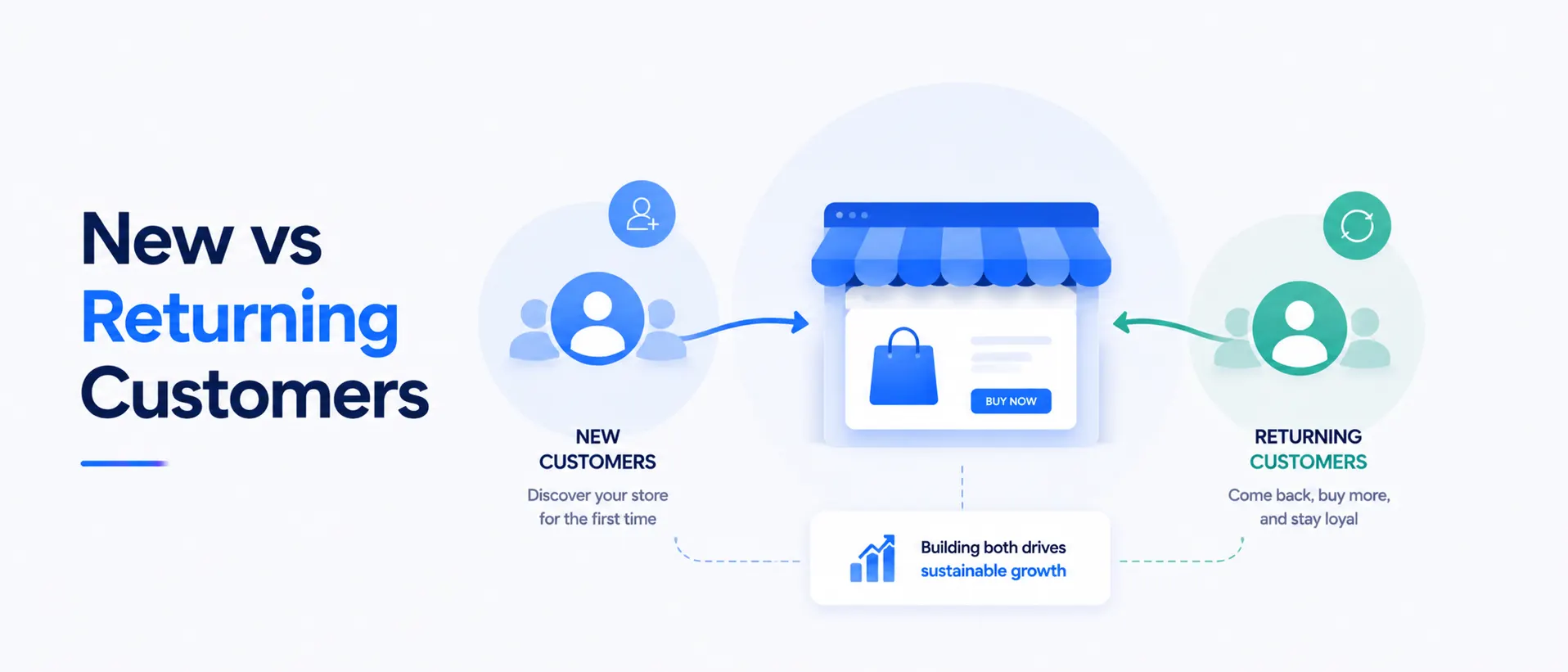 New-vs-Returning-Customers