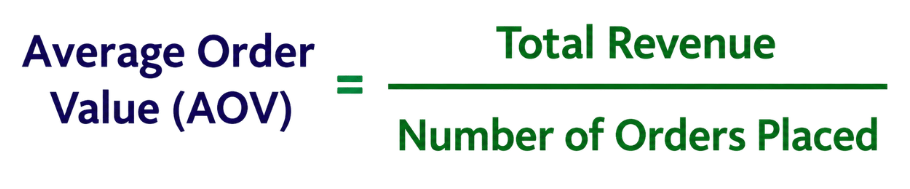Average-order-value