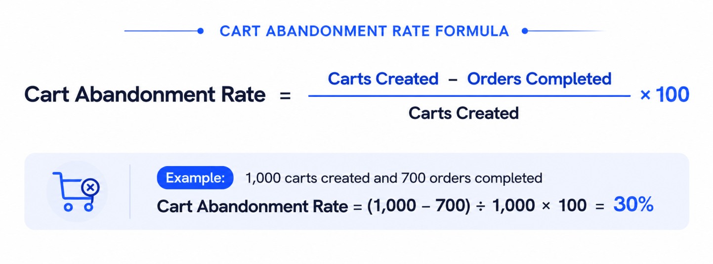 cart-abandonment-rate-formula