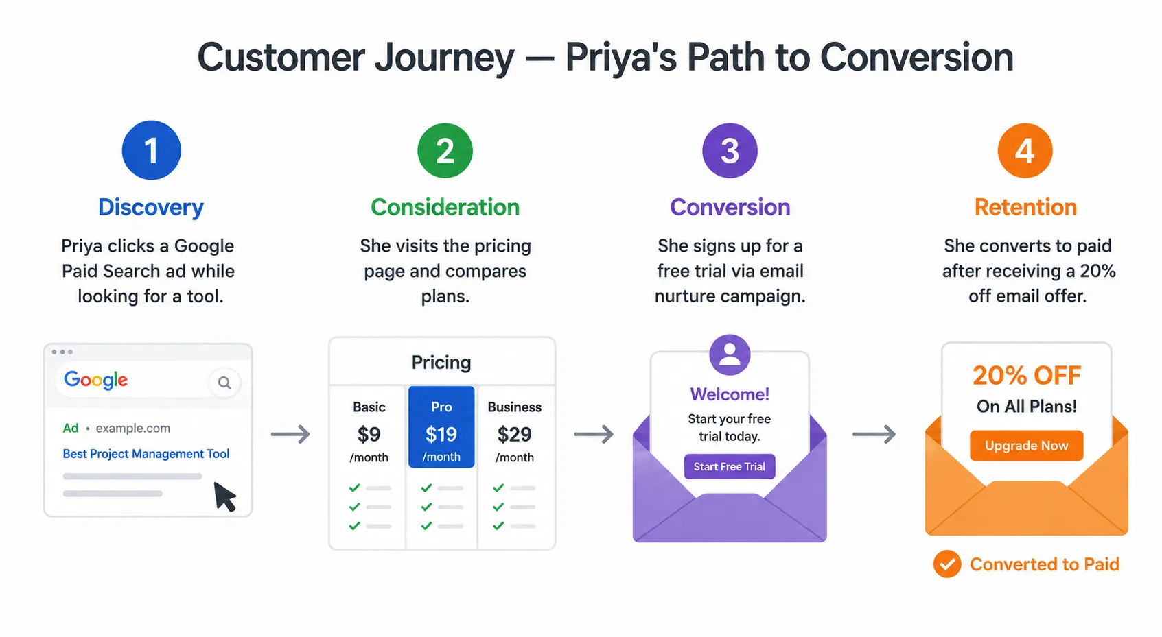 customer-journey-path