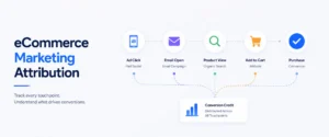 eCommerce-Marketing-Attribution