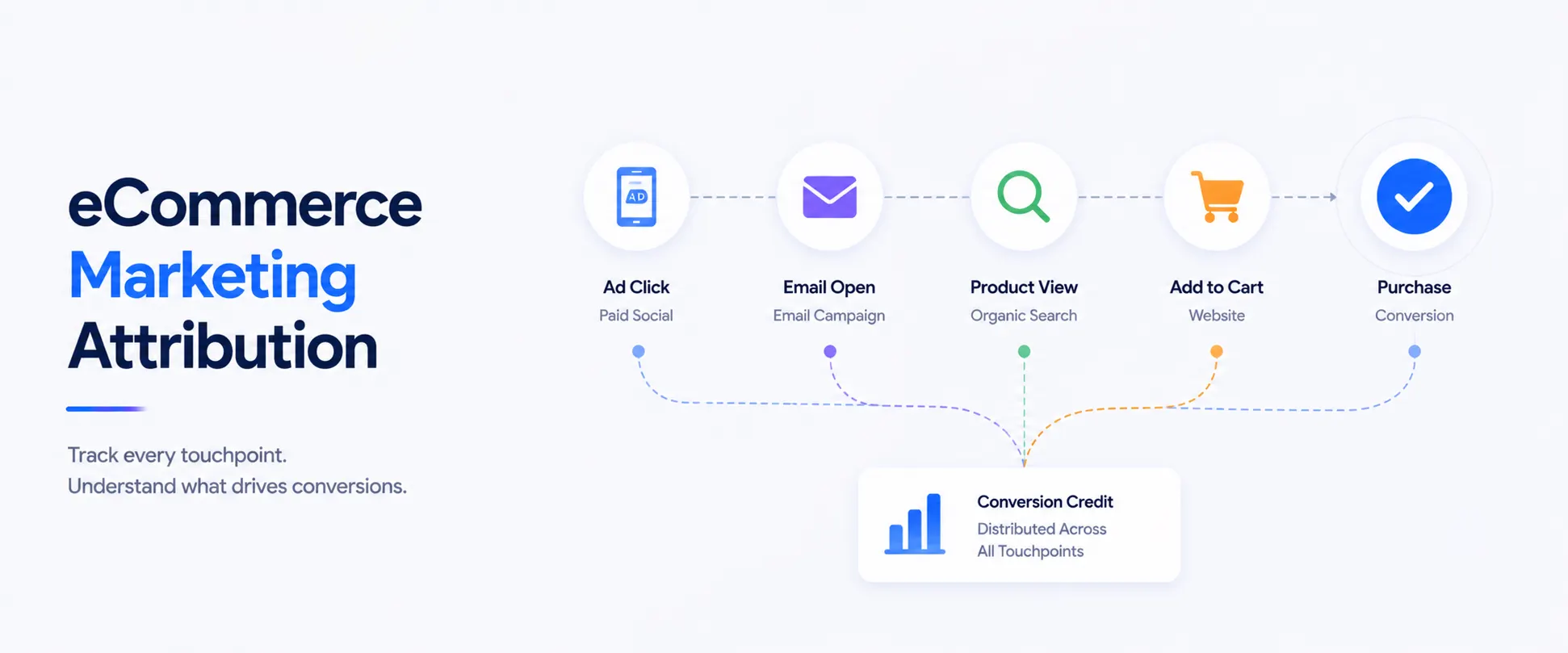 eCommerce-Marketing-Attribution