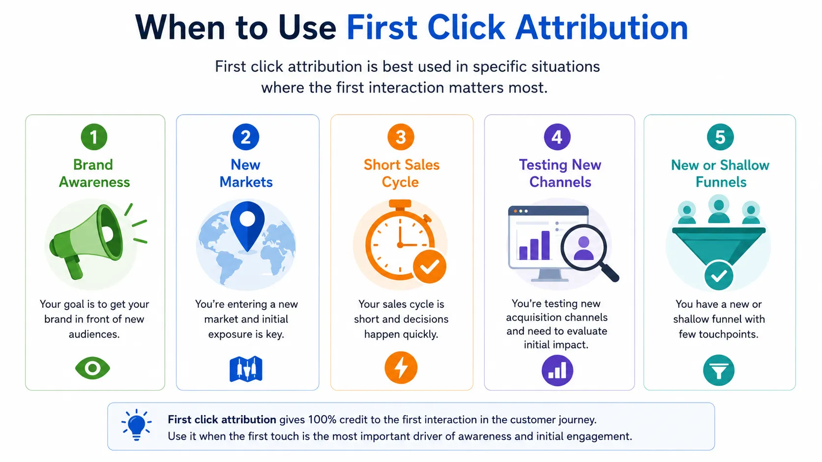 first-click-attribution
