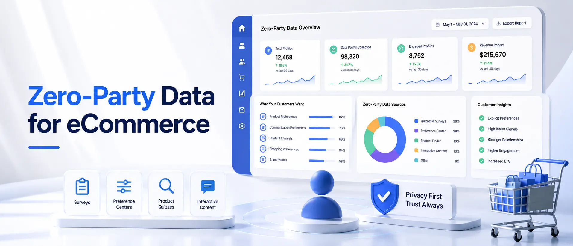 Zero-Party-Data-for-eCommerce