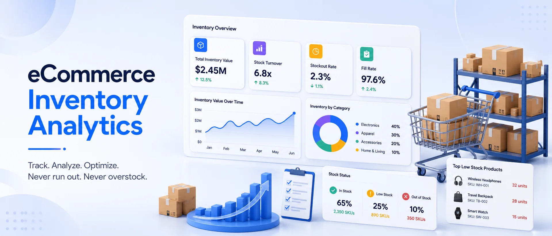 eCommerce-Inventory-Analytics