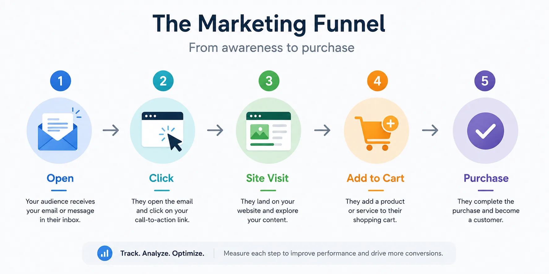 the-marketing-funel