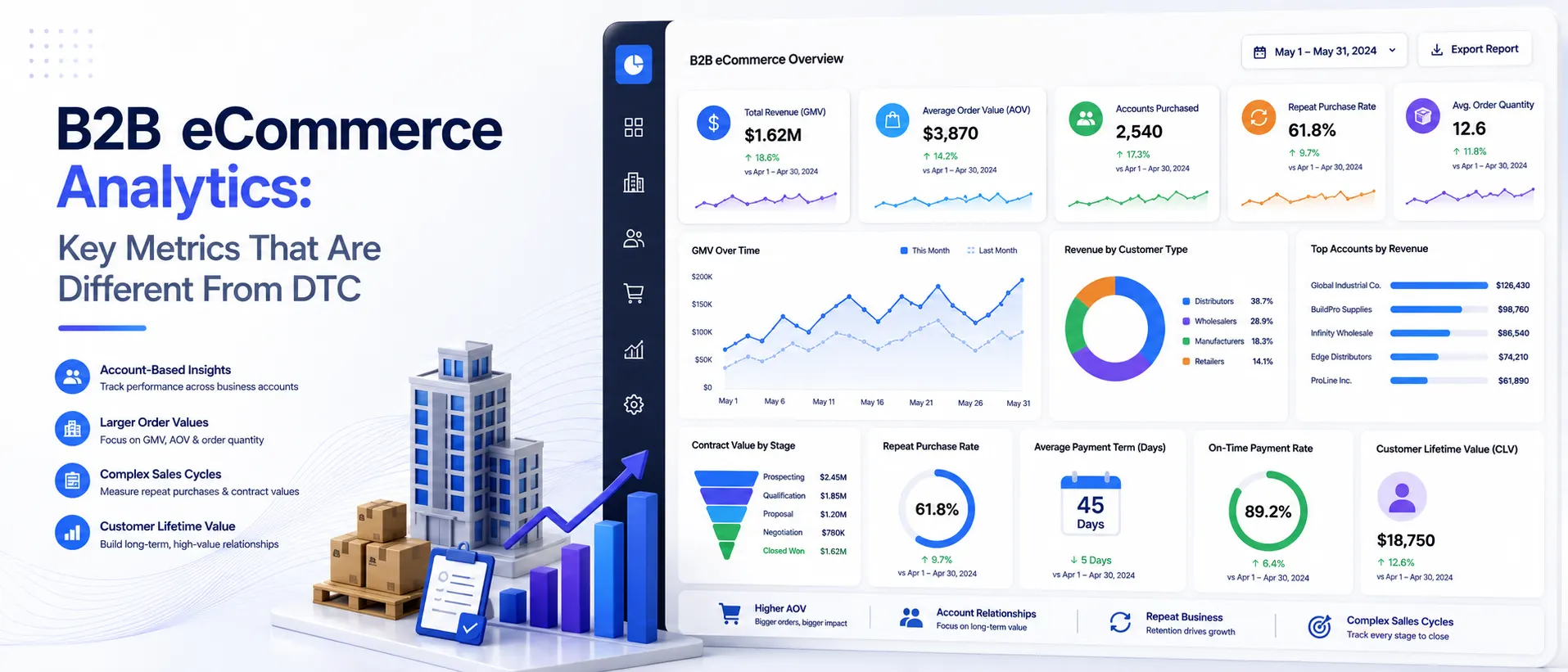 B2B-eCommerce-Analytics