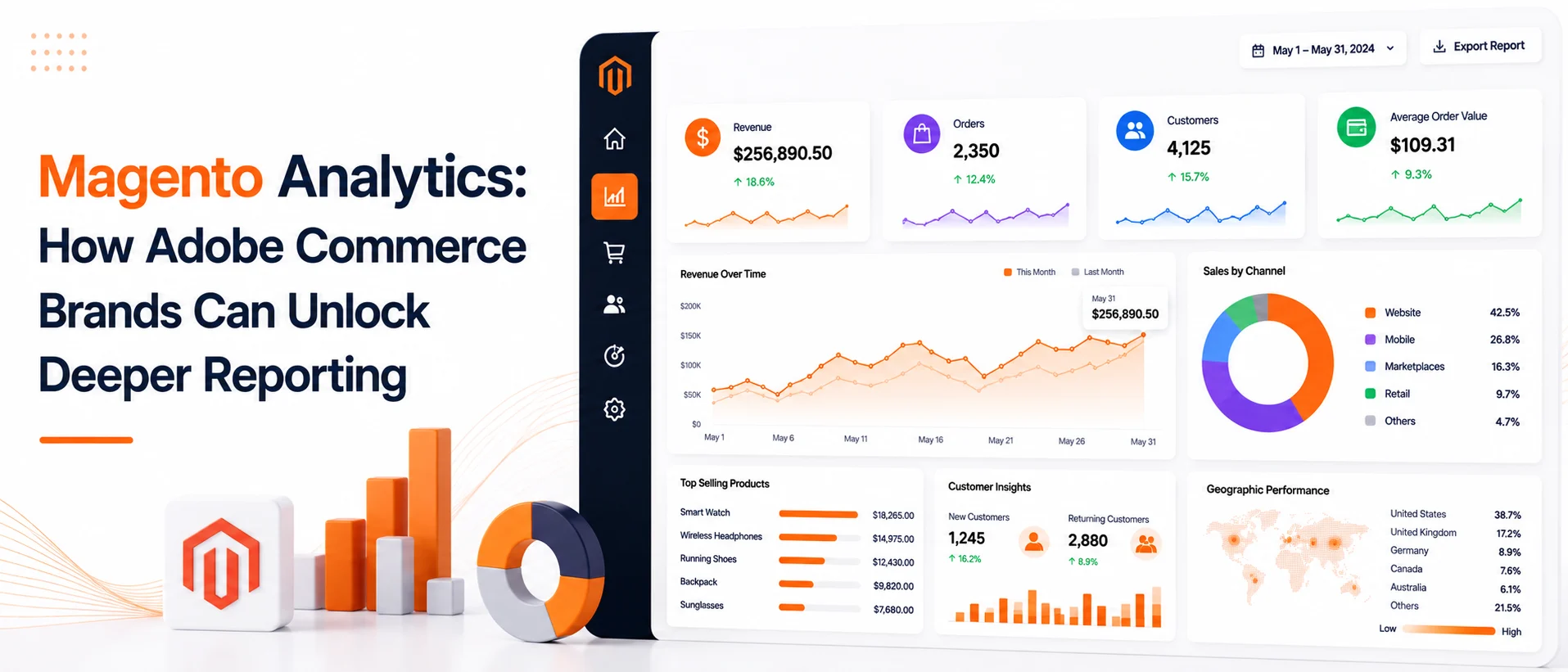Magento-Analytics