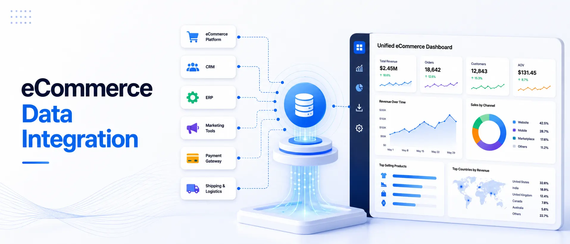 eCommerce-Data-Integration